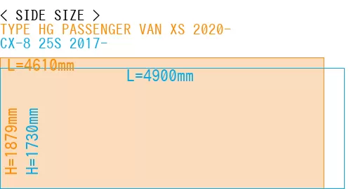 #TYPE HG PASSENGER VAN XS 2020- + CX-8 25S 2017-